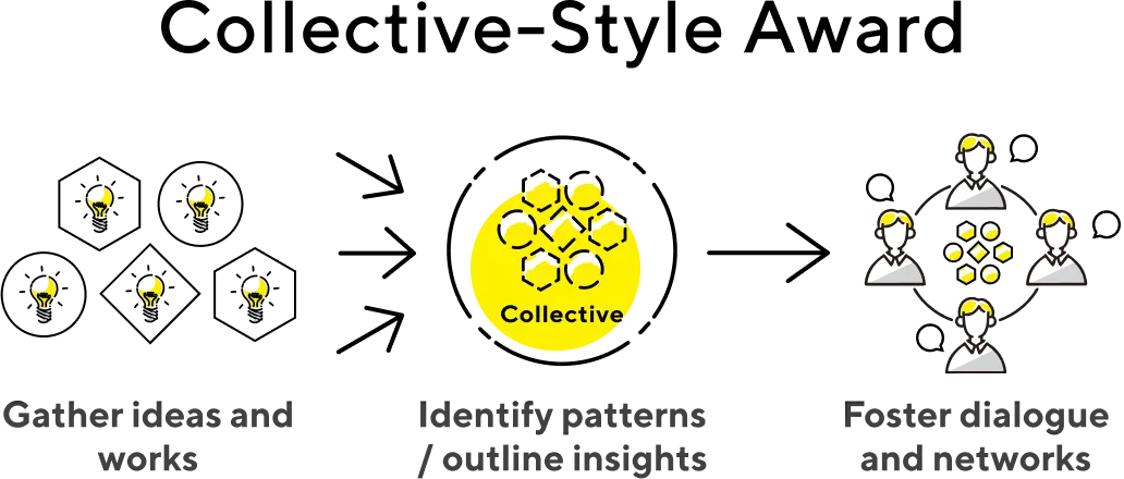 Collective(Collective Awards: Gathering Ideas and Works>Identify patterns / outline insights>Foster dialogue and networks)